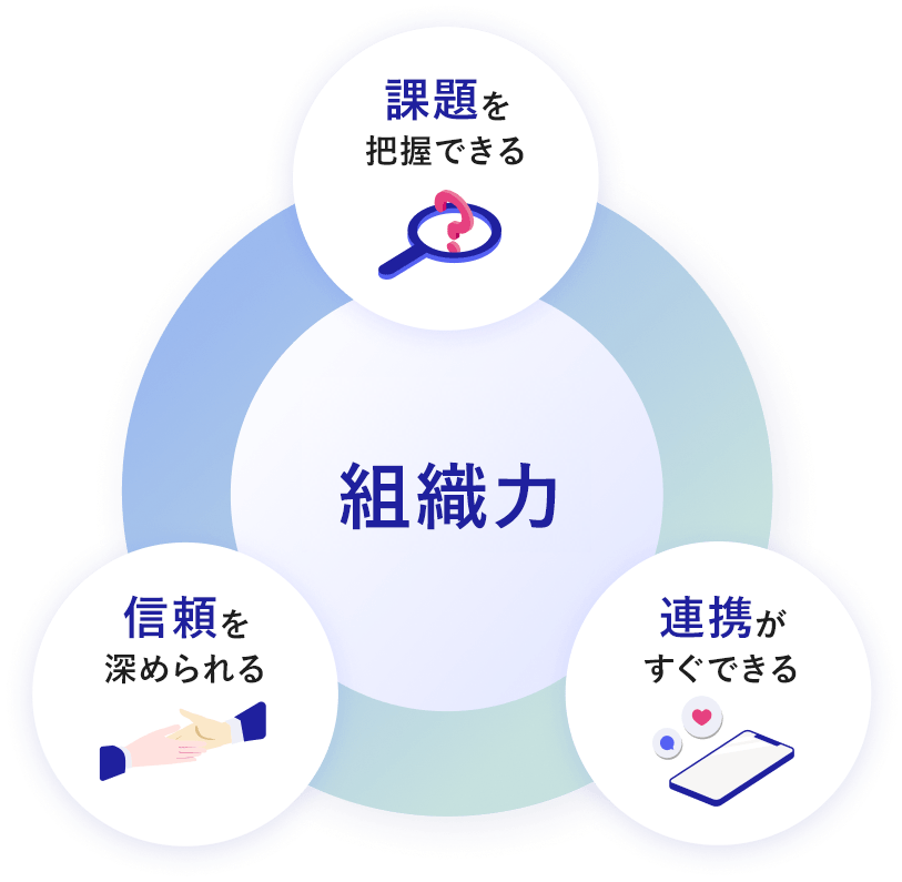 Web戦略の図です